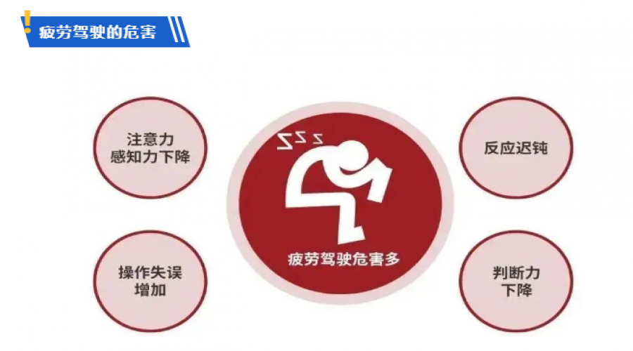 出行提示丨春季行車嚴(yán)防“春困”， 疲勞駕駛要不得！